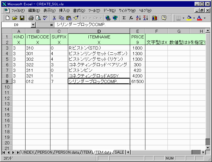 間違いだらけのデータアクセス から脱却するために